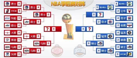 賽事表 .
